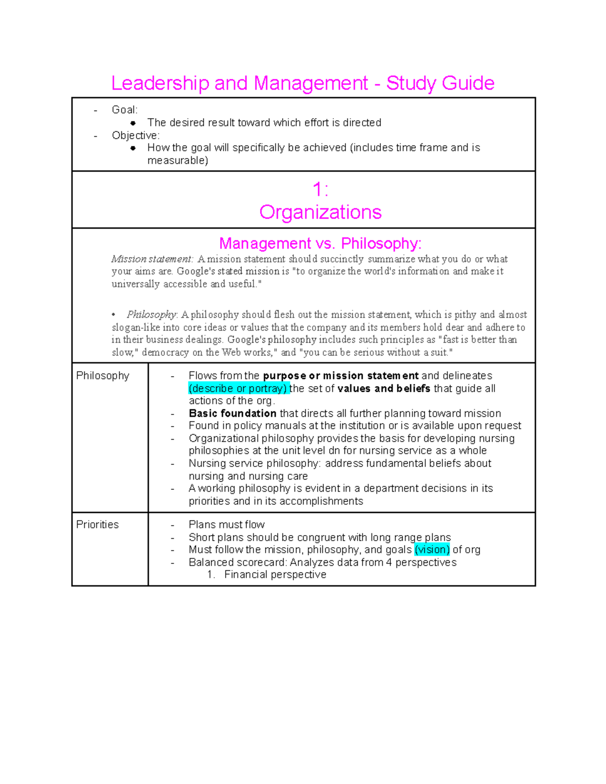 Leadership And Management Notes - Leadership And Management - Study 