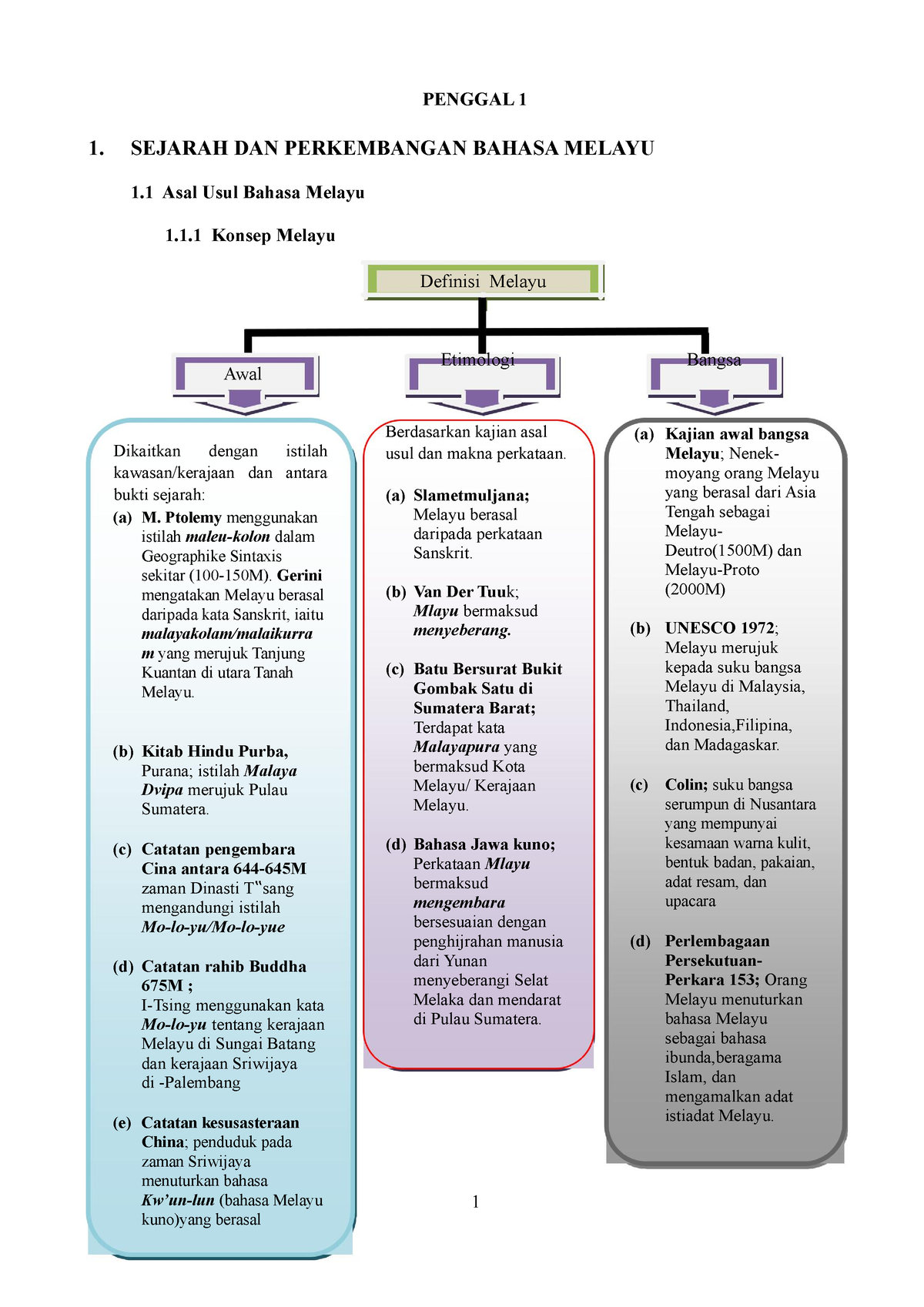Nota Bahasa Melayu Stpm Sem 1 - PENGGAL 1 1. SEJARAH DAN PERKEMBANGAN ...