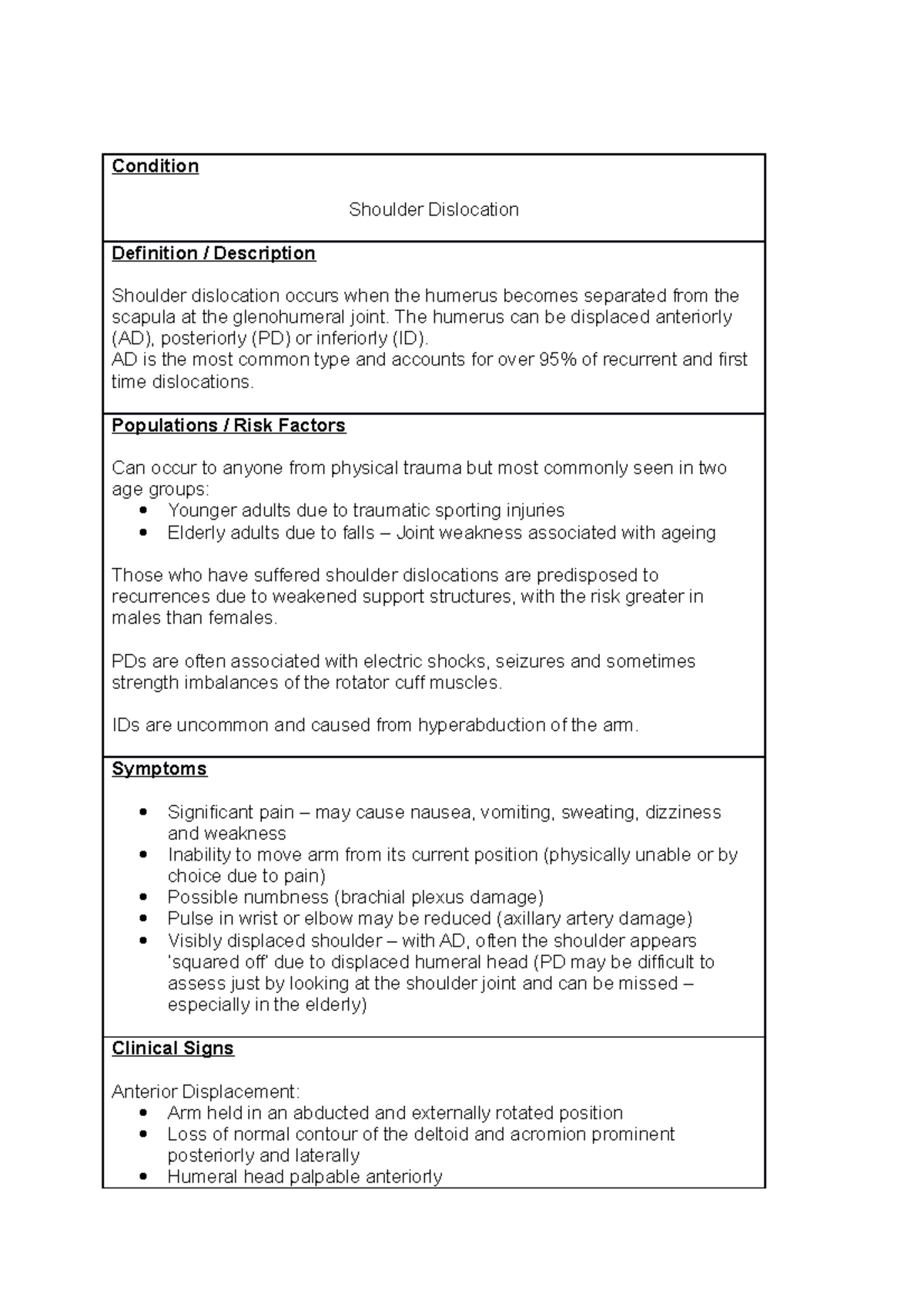 Shoulder Dislocation - clinical pattern sheet - Condition Shoulder ...