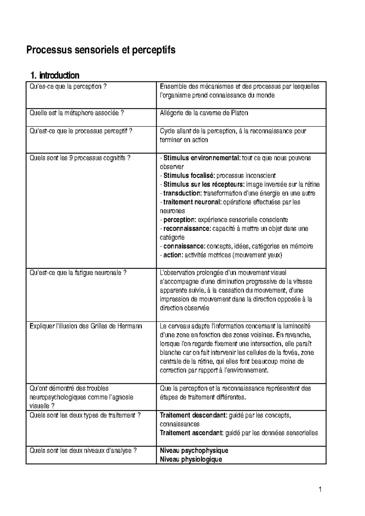 Resume Processus Sensoriels Et Perceptifs Studocu