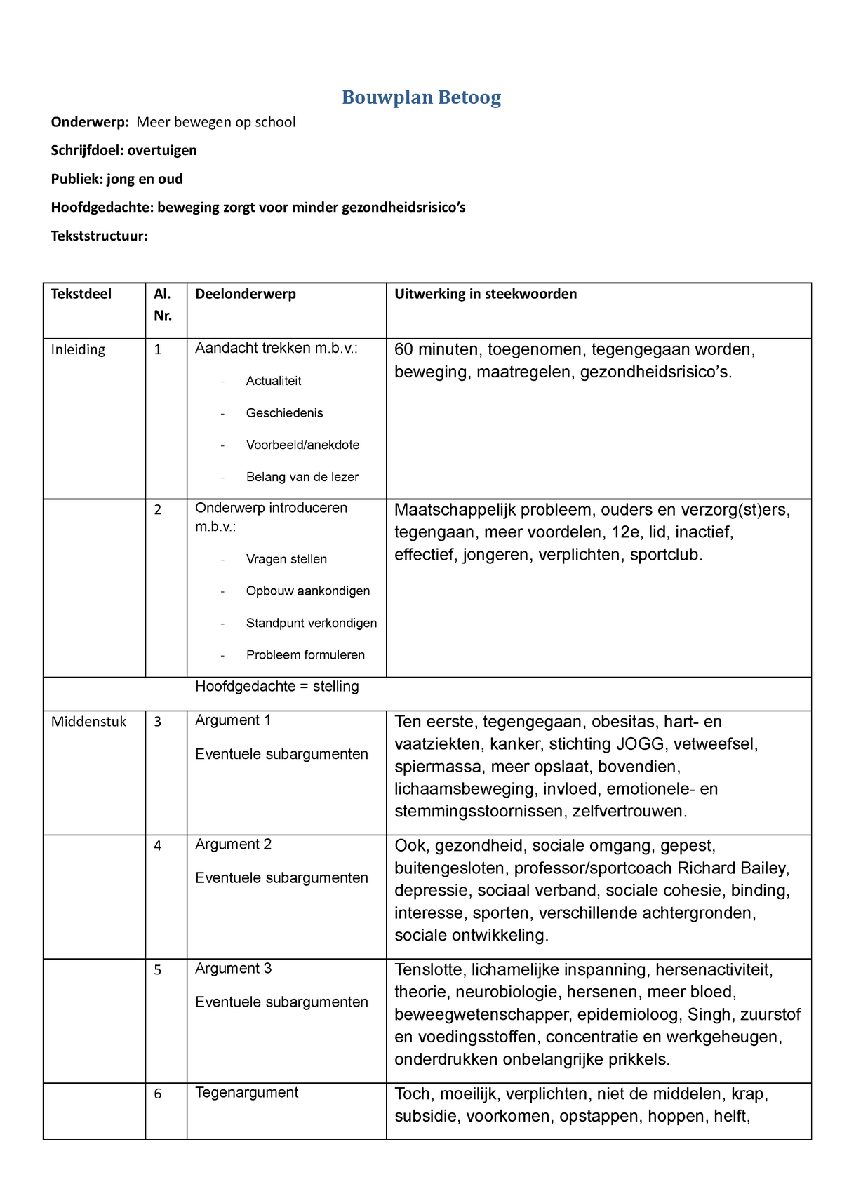 Bouwplan Betoog Meer Bewegen Op School Bouwplan Betoog Onderwerp Meer Bewegen Op School Studeersnel