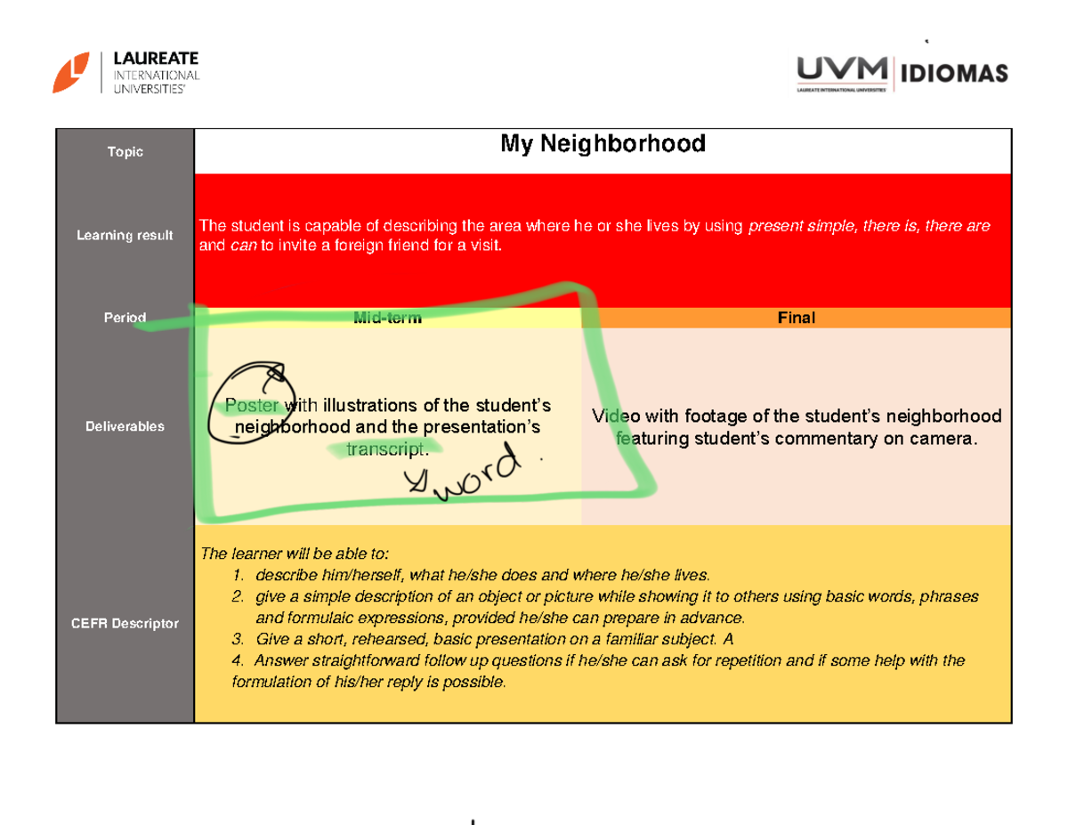 Project Level 1 - Proyecto - Topic My Neighborhood Learning result The ...