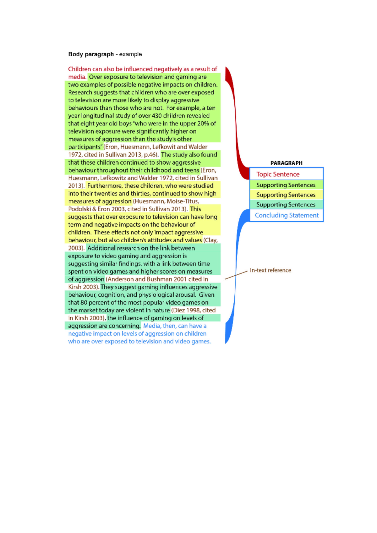 How to write an essay - Body paragraph example Children can also be ...