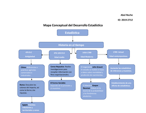 Mapa conceptual historia de la estadística act - Abel Roche ID: 2019- Mapa  Conceptual del Desarrollo - Studocu