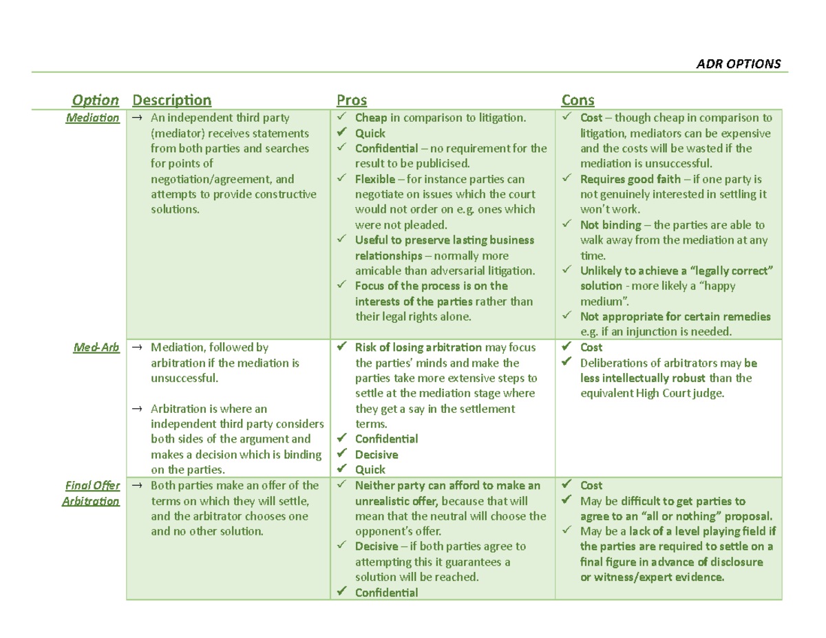 ADR Comparison Table Business Law ADR OPTIONS Option Description