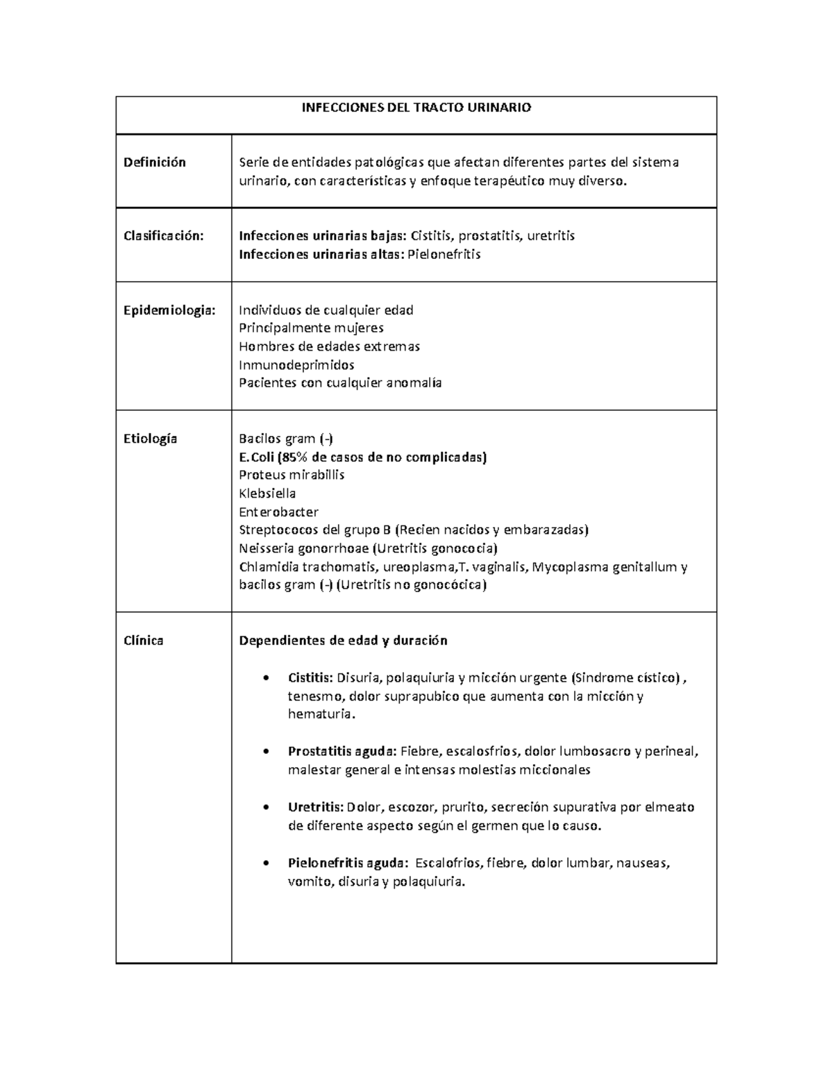 uretritis femenina