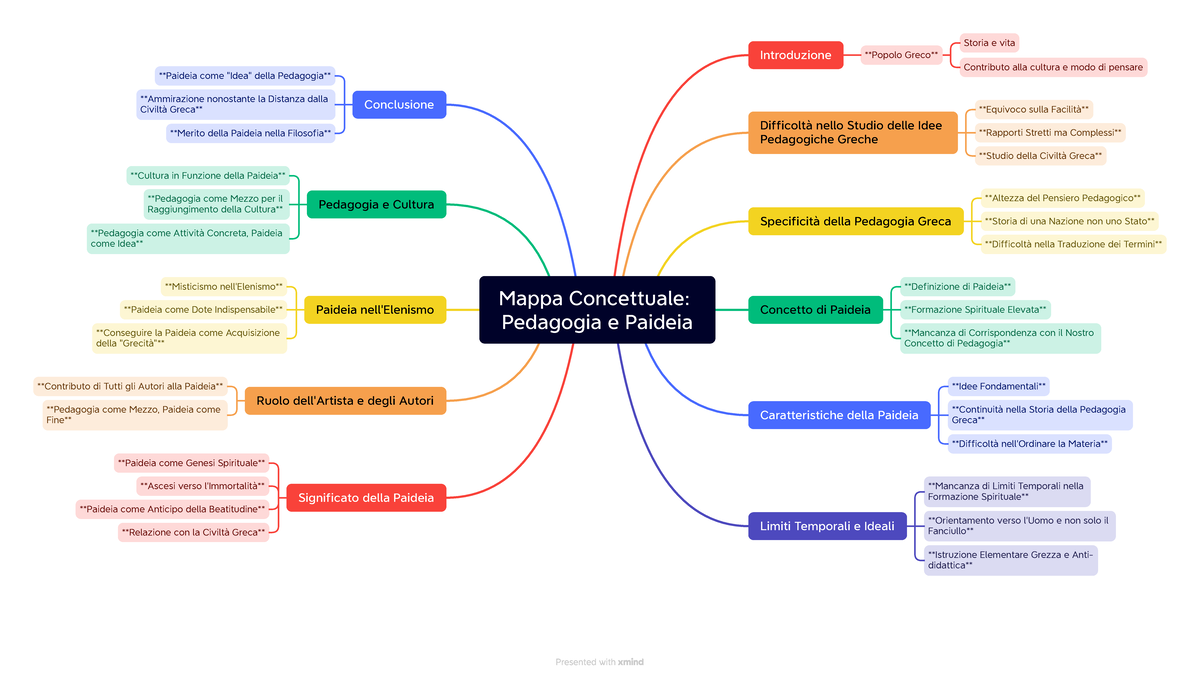 Modulo 2 - mappe concettuali filosofia - Mappa Concettuale: Pedagogia e ...