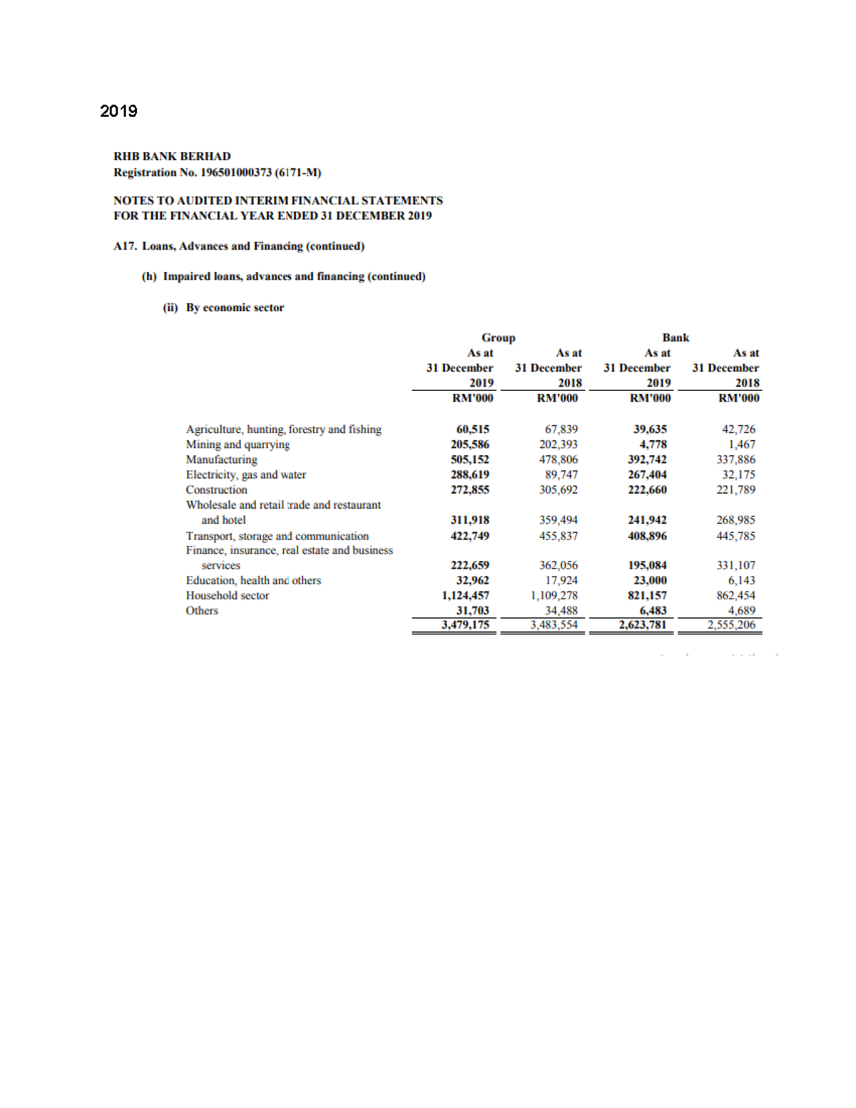 Annual report impaired loans Lending Management Studocu