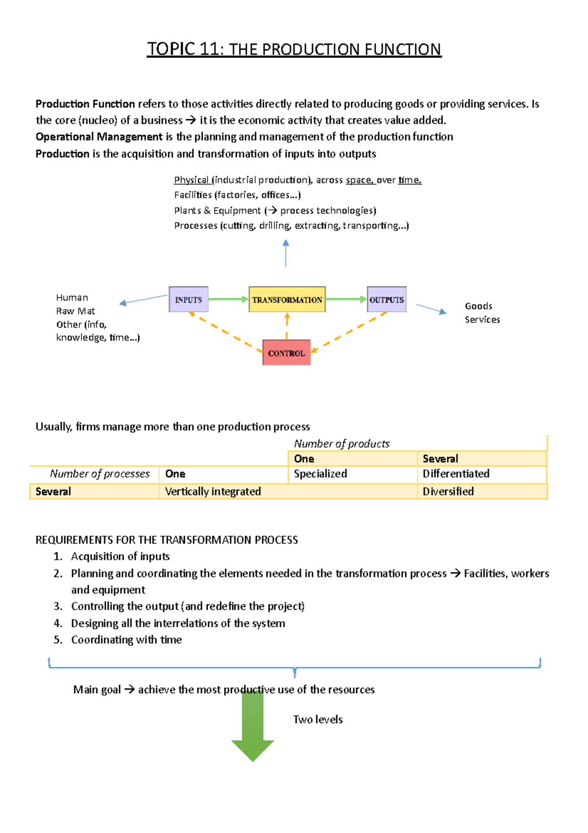UNIT 11 - examen - TOPIC 11: THE PRODUCTION FUNCTION Production ...