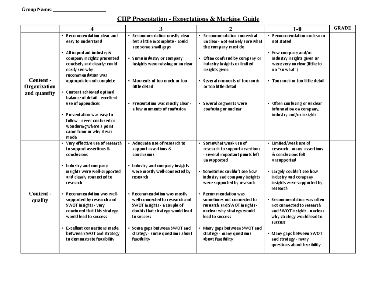 BU111 Winter 2024 - CIIP Presentation Rubric - Group Name ...