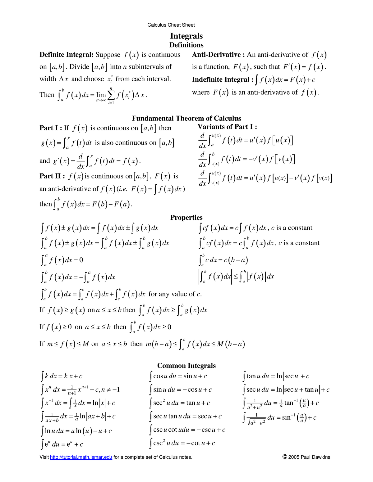 calculus-cheat-sheet-integrals-integrals-definitions-definite