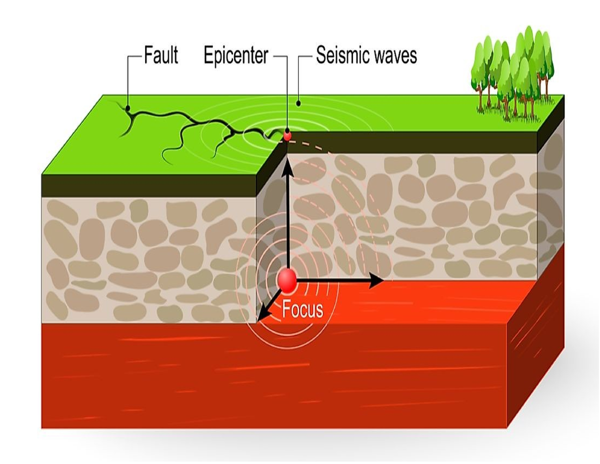 What is an earthquake - What is an earthquake? What causes earthquakes ...