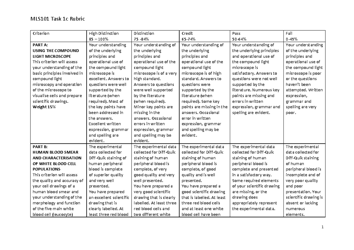 task-1e-rubric-2022-rubrik-criterion-high-distinction-85-100