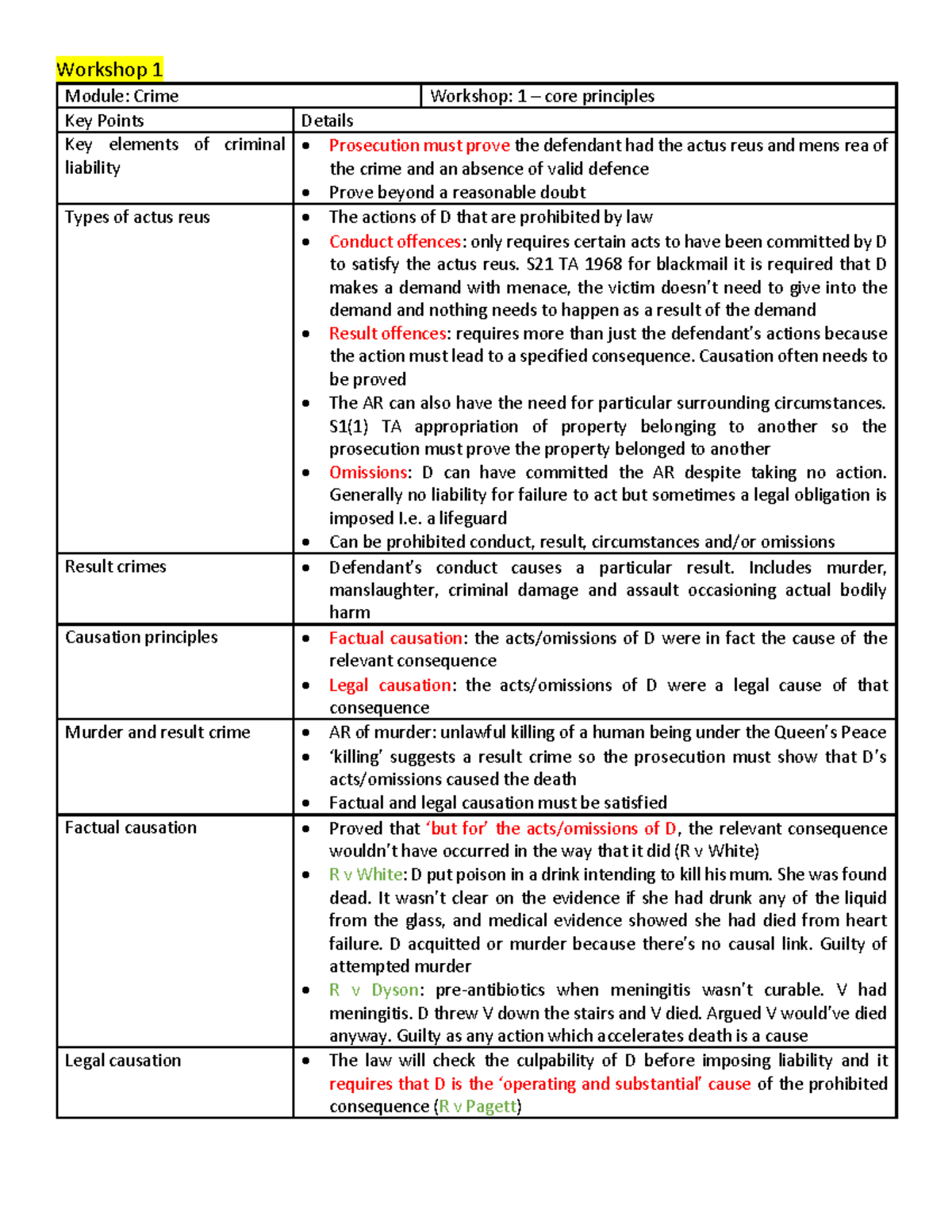 Condensed Cornell Notes Crime - Workshop 1 Module: Crime Workshop: 1 