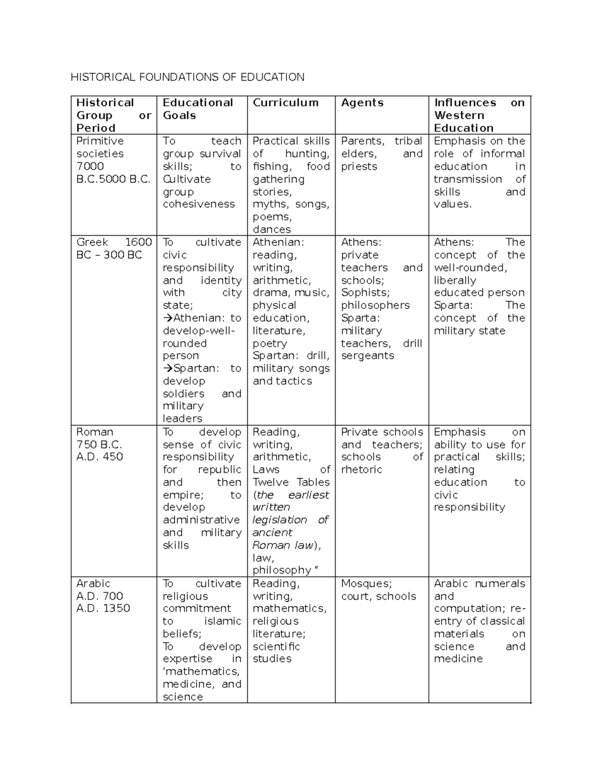 Historical Foundation and Social Issues - HISTORICAL FOUNDATIONS OF ...