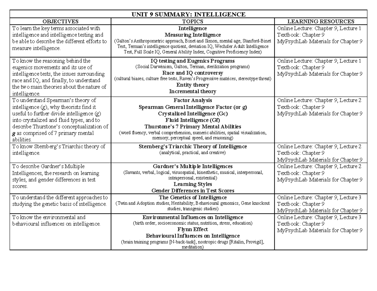 UNIT 9 Summary - UNIT 9 SUMMARY: INTELLIGENCE OBJECTIVES TOPICS ...