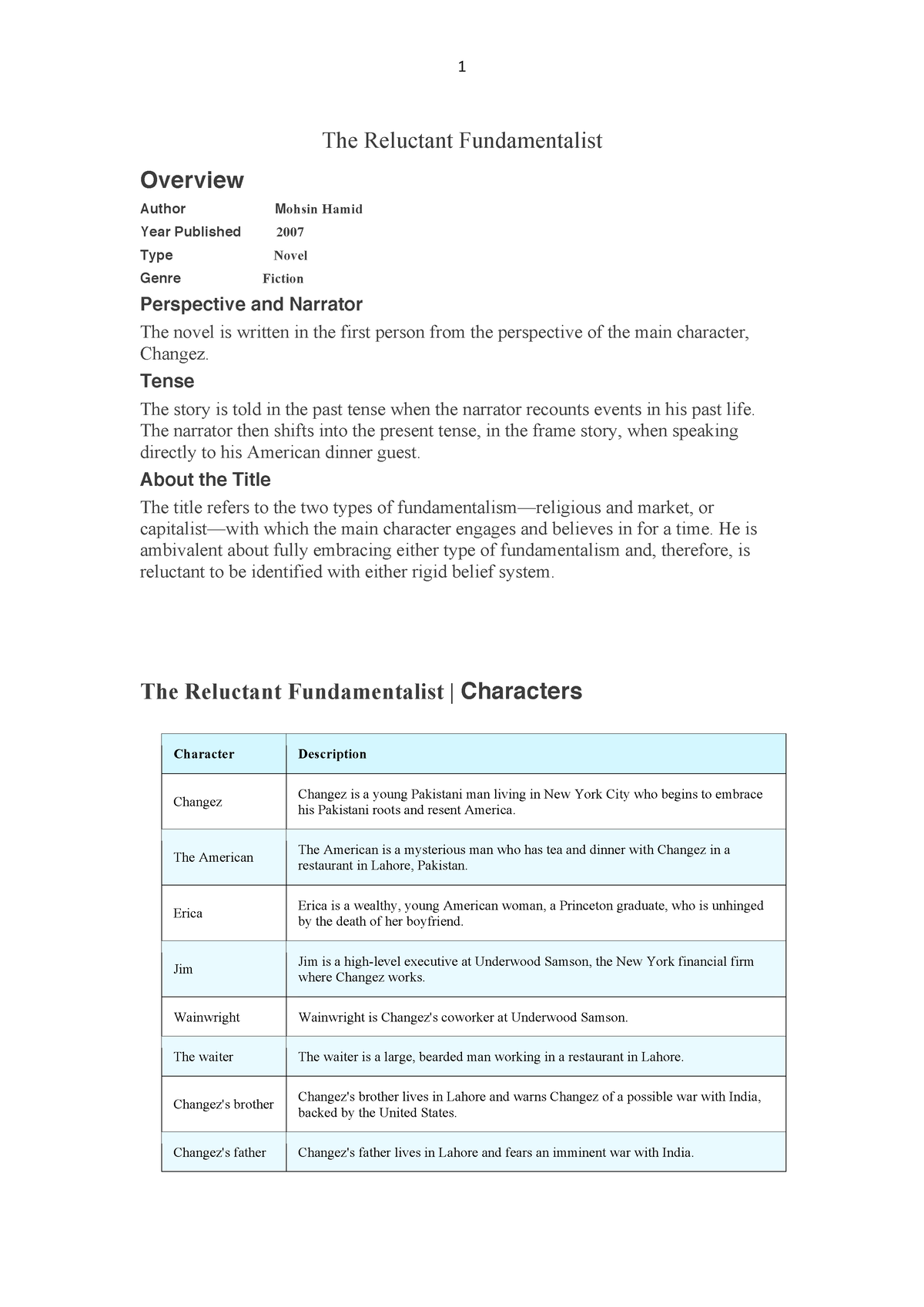 the reluctant fundamentalist essay introduction