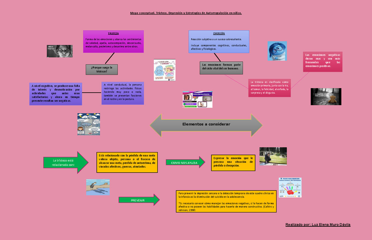78271 1 Mapa conceptual - Mapa conceptual. Tristeza, Depresión y  Estrategias de Autorregulación en - Studocu