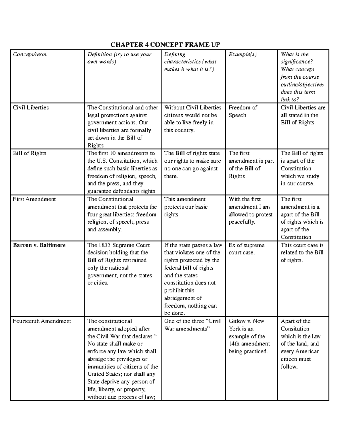 Chapter 4 Concept Frame UP CHAPTER 4 CONCEPT FRAME UP Concept/term