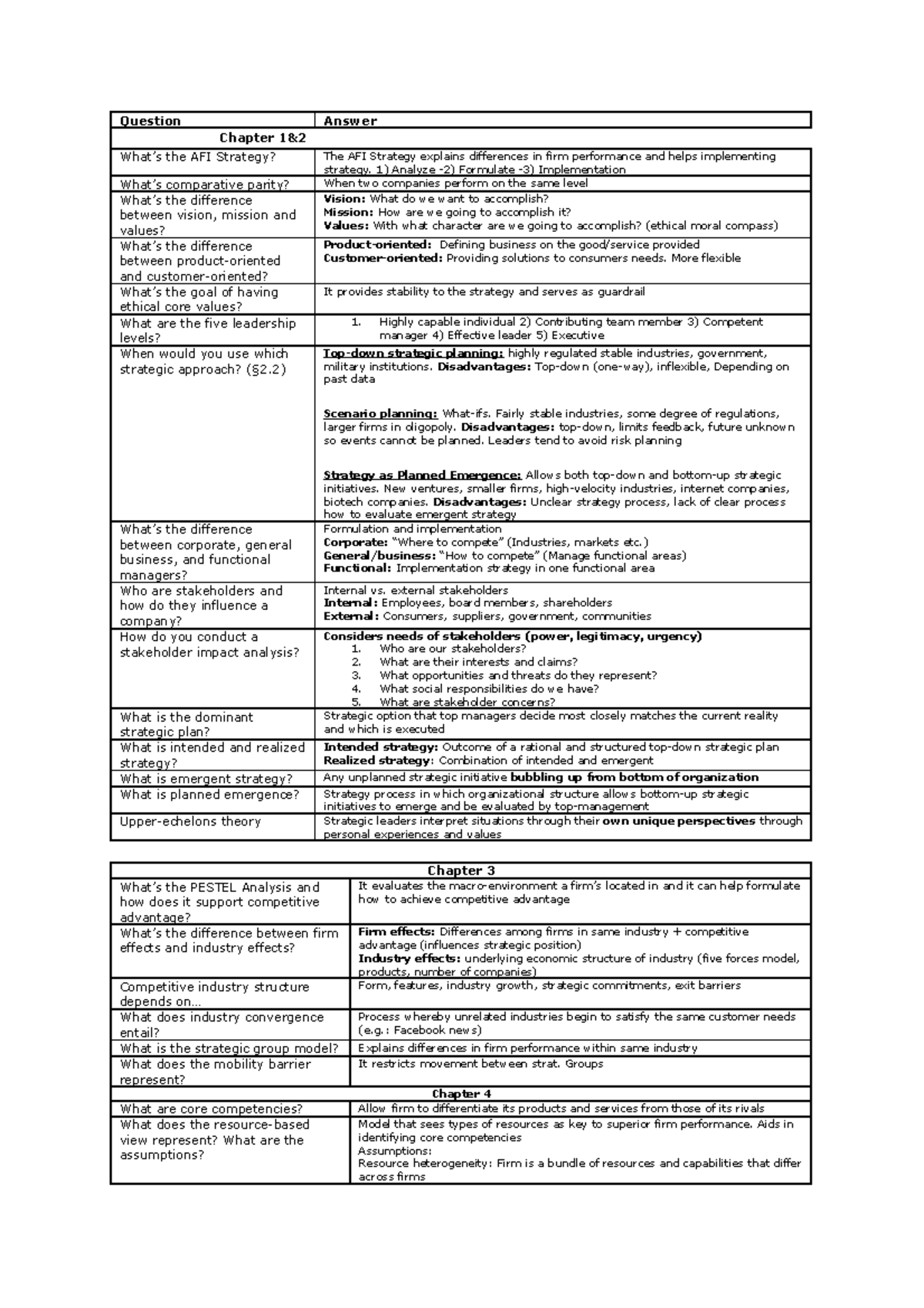 strategy-test-questions-question-answer-chapter-1-what-s-the-afi