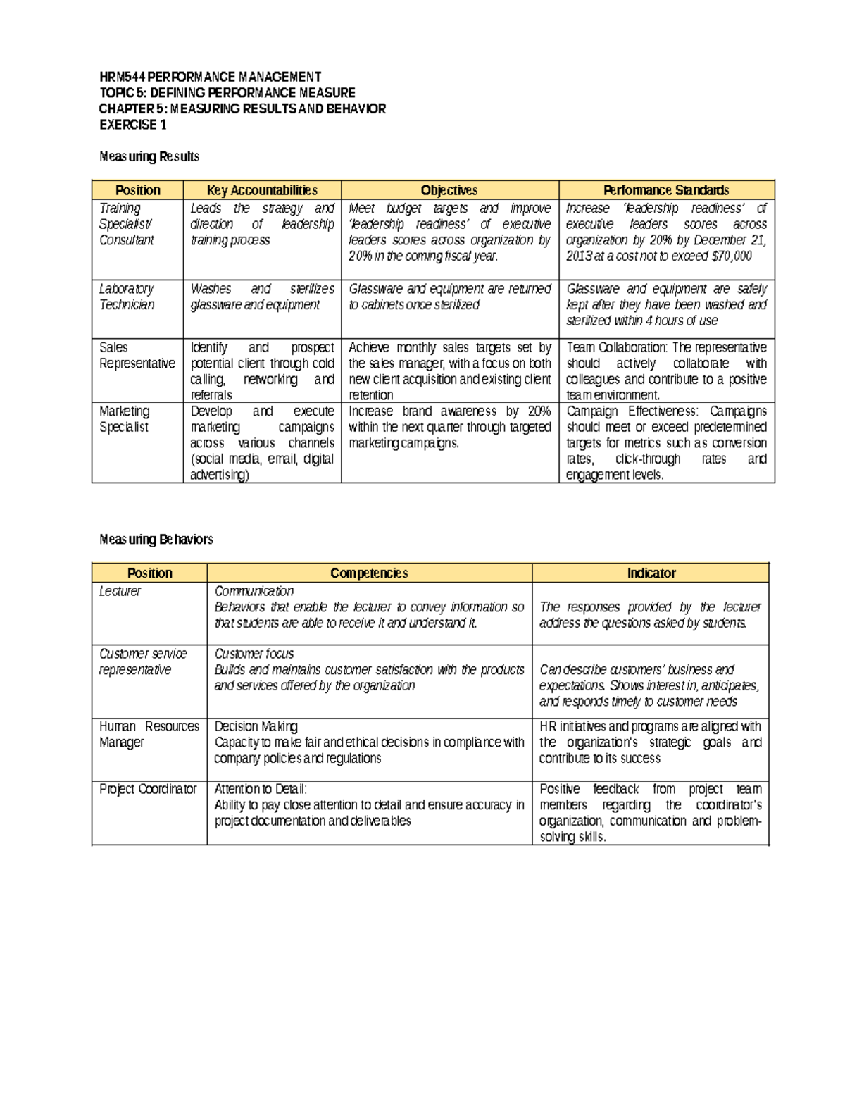 Chap 05 Exercise 1 Hrm544 Performance Management Topic 5 Defining