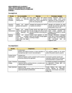 CHAP 04 Exercise 1 - HRM544 PERFORMANCE MANAGEMENT TOPIC 4: DEFINING ...