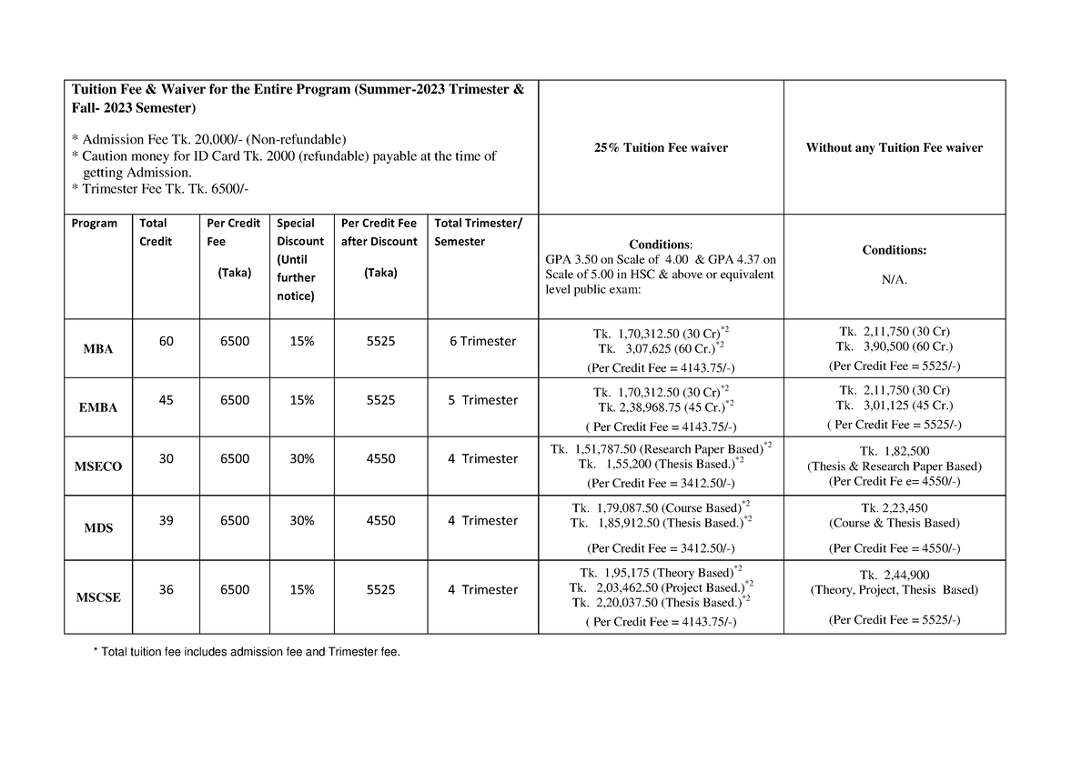 Graduate Tuition Fee 8 2 23 Total Tuition Fee Includes Admission 