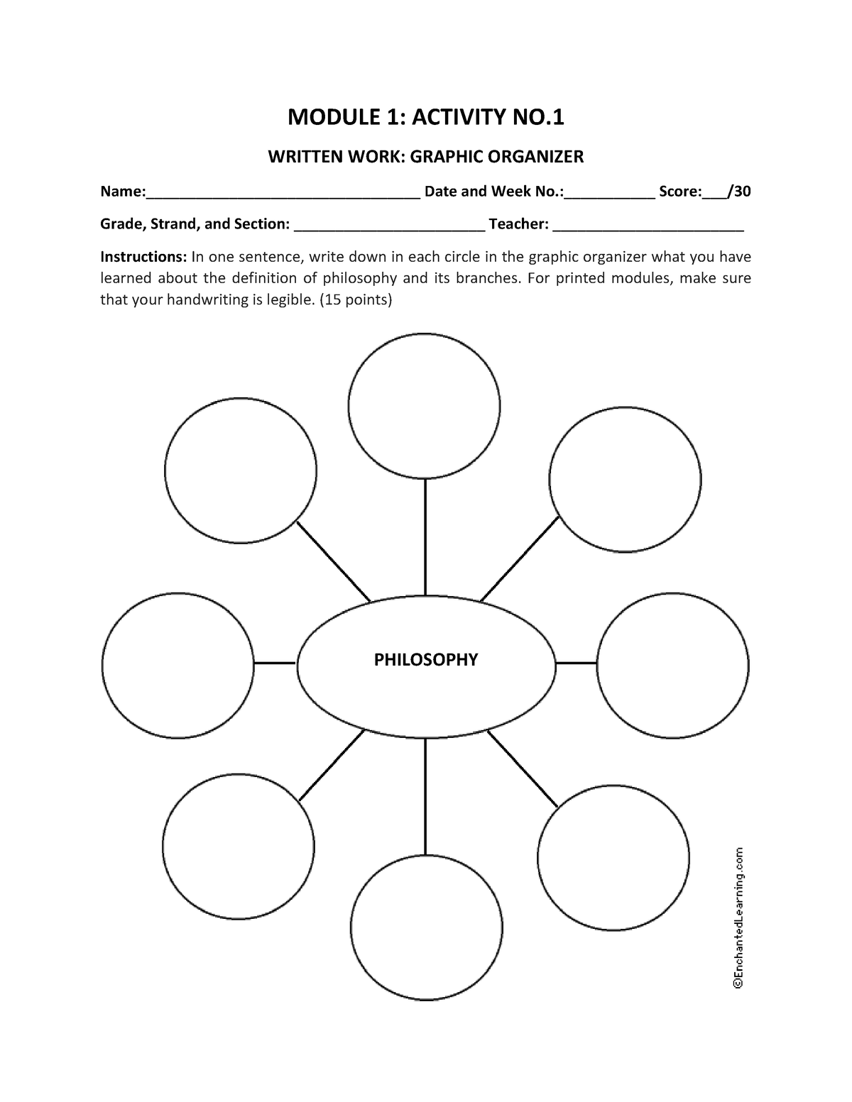 philosophy page 1 - MODULE 1: ACTIVITY NO. WRITTEN WORK: GRAPHIC ...