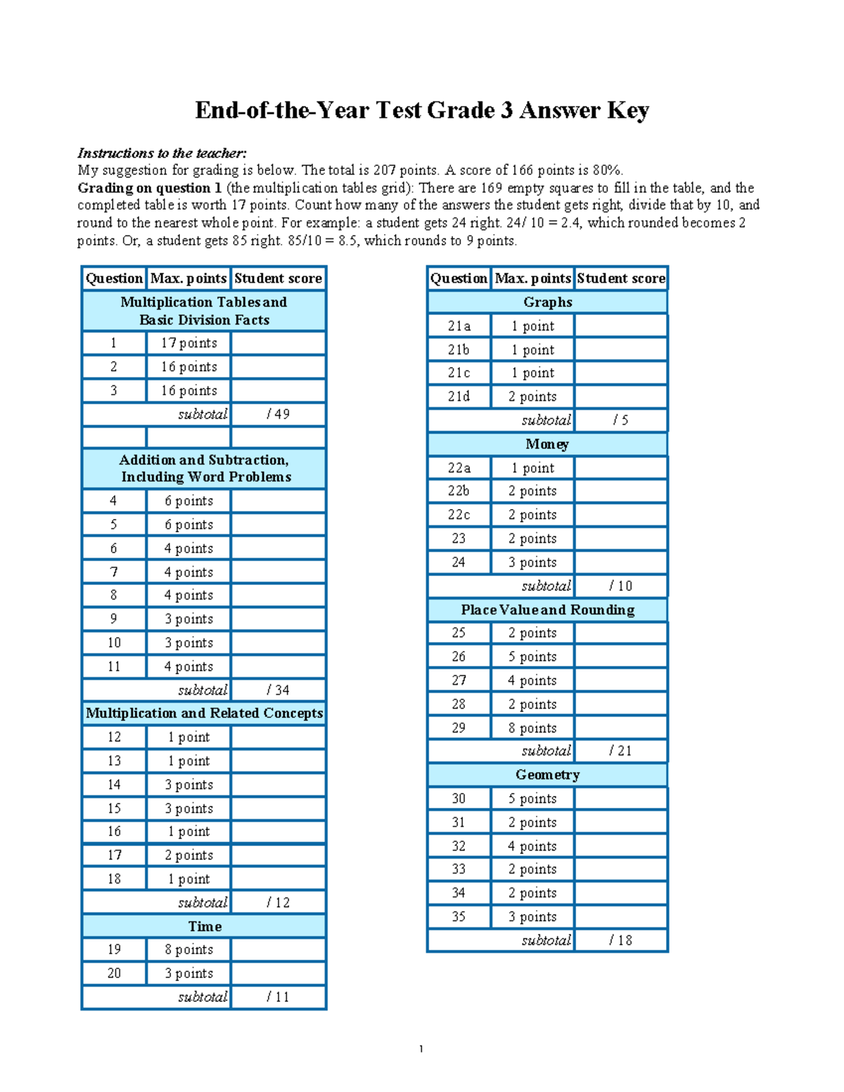 End of Year Test Grade 3 Answers - End-of-the-Year Test Grade 3 Answer ...