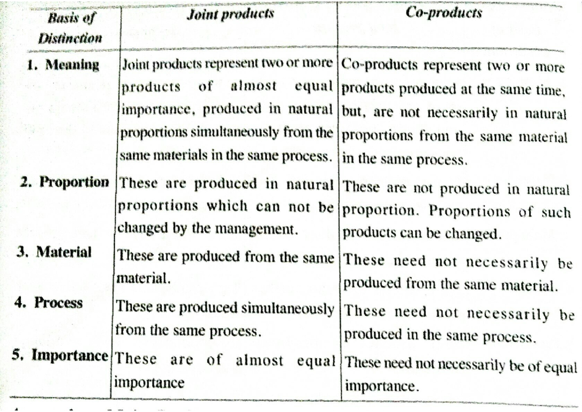 Joint Products and CoProducts Cost Accounting Studocu