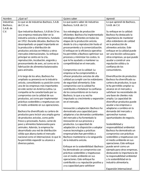 Practicas Neumatica Avanzada - Descripción: Se Debe Estampar Las Letras ...