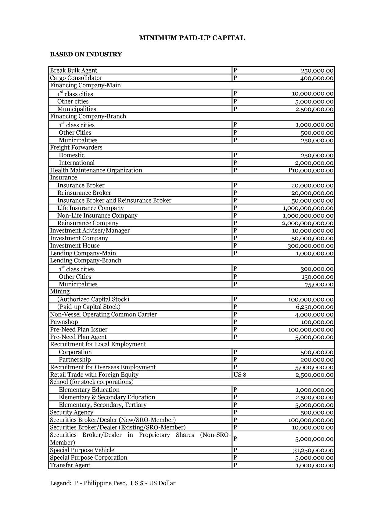 2015-pr-minimum-paid-up-capital-based-on-industry-break-bulk-agent-p