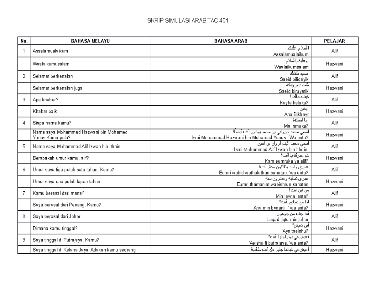 Simulasi Arab V1 Arab Simulation Assignment Duo Grouping Skrip Simulasi Arab Tac 401 No 1134