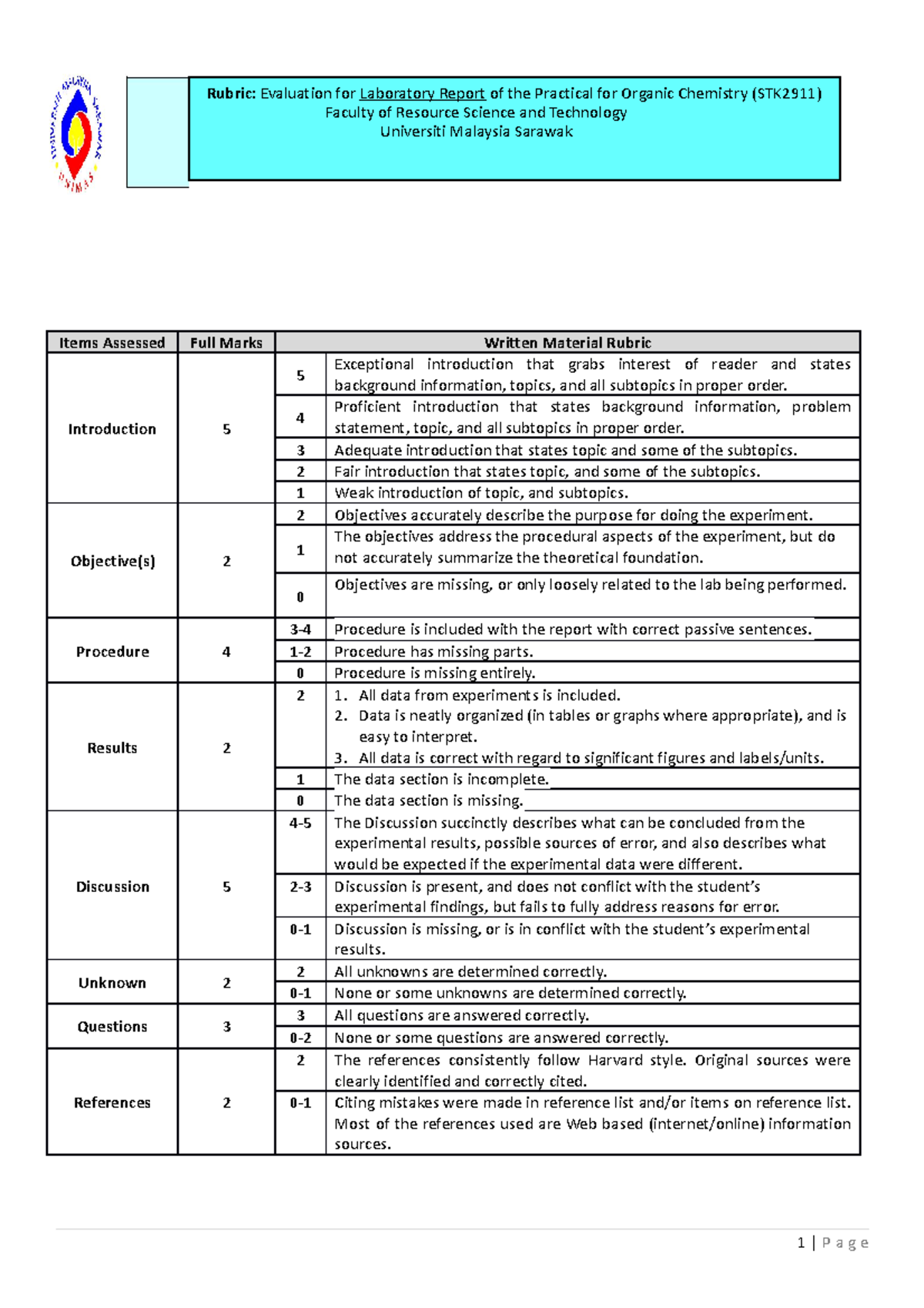 Rubric STK2911 - summary - Items Assessed Full Marks Written Material ...