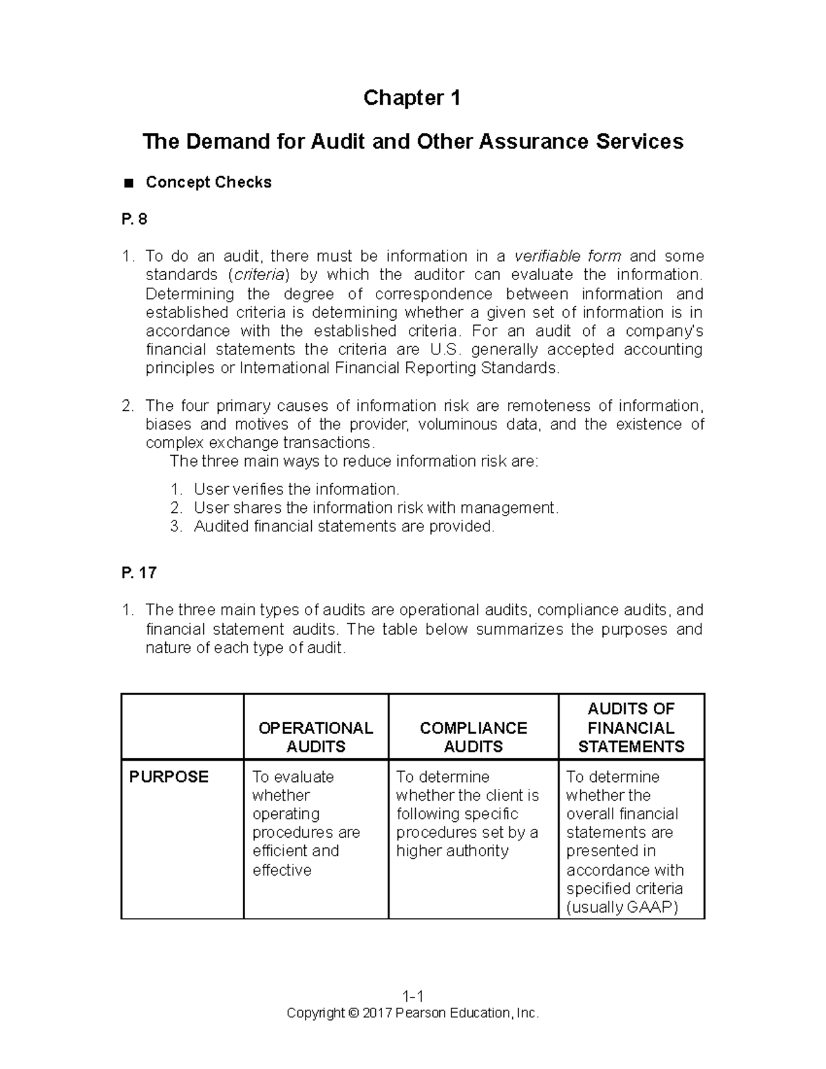 Arens Auditing 16e Sm 01 - Chapter 1 The Demand For Audit And Other ...