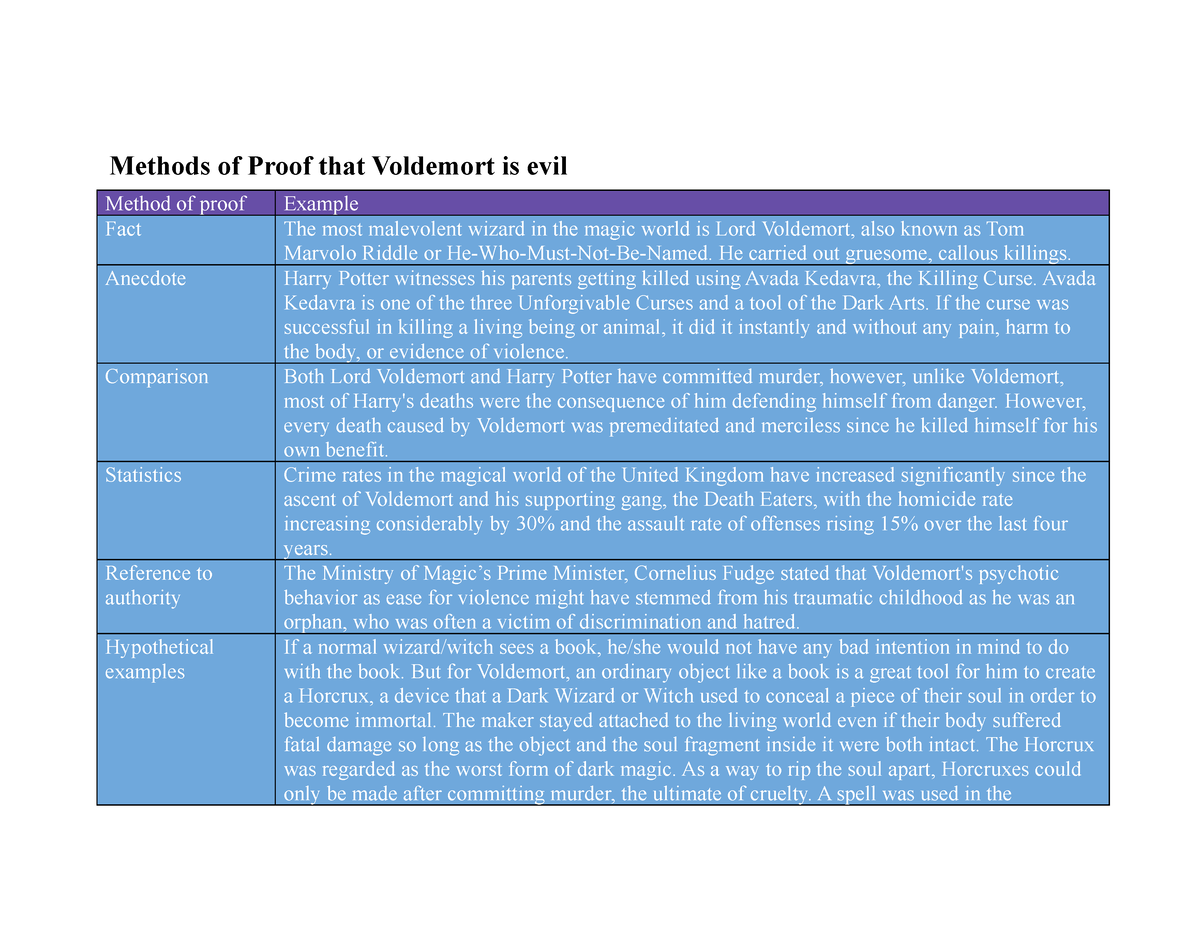 methods-of-proof-n-a-asd-methods-of-proof-that-voldemort-is-evil