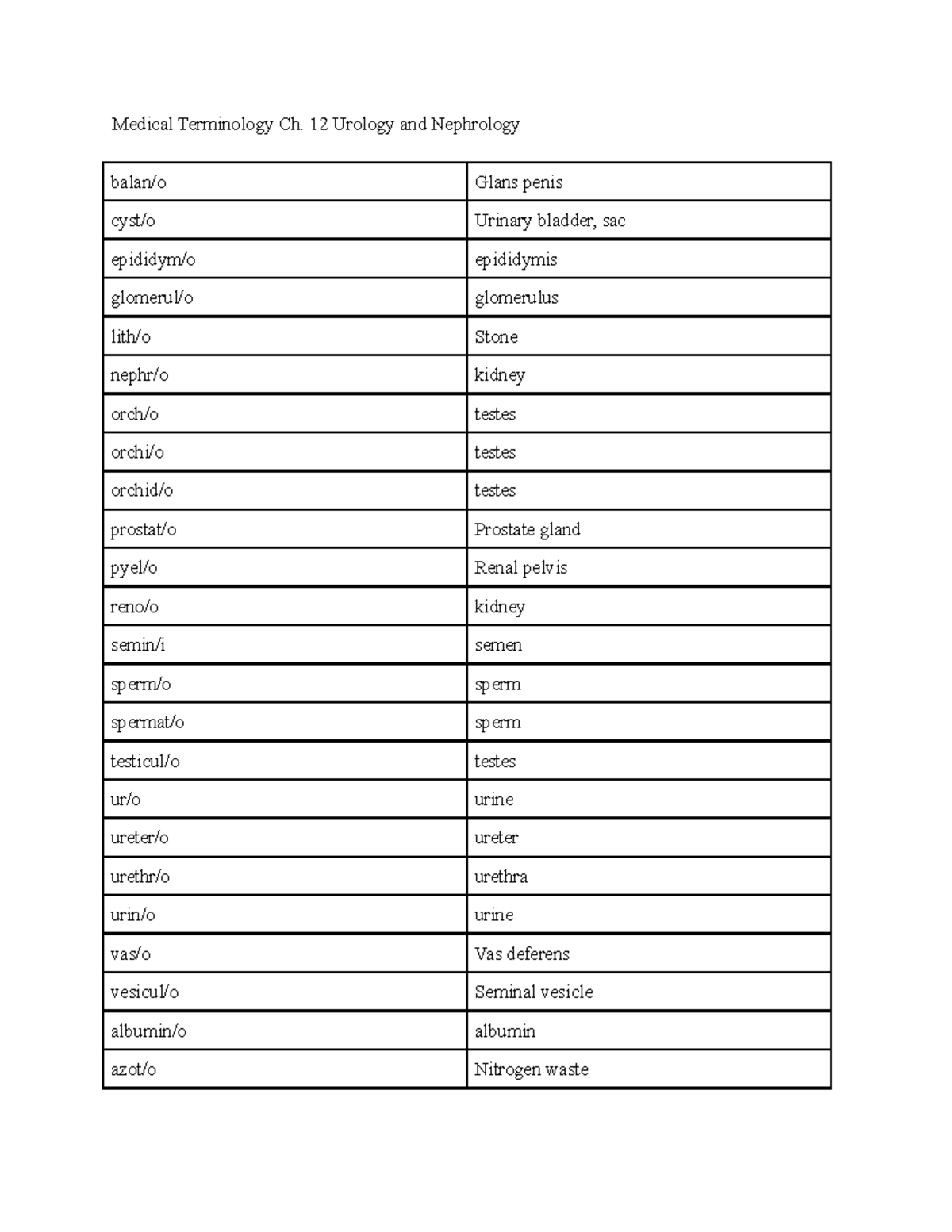 chapter-12-medical-terminology-urology-and-nephrology-medical