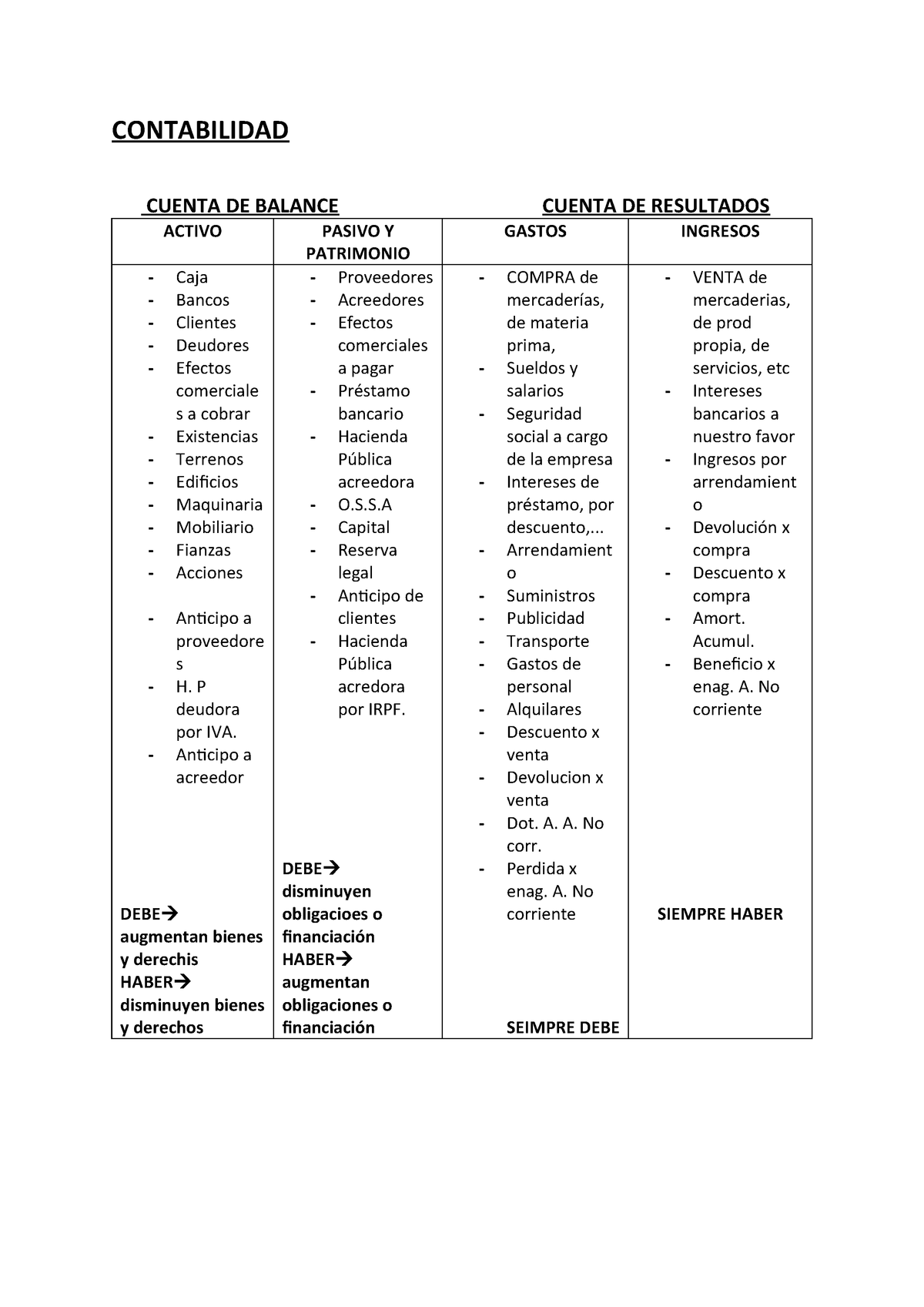 Administracion Y Direccion De Empresas Resumenes Resum Apuntes Temas 1 10 Studocu