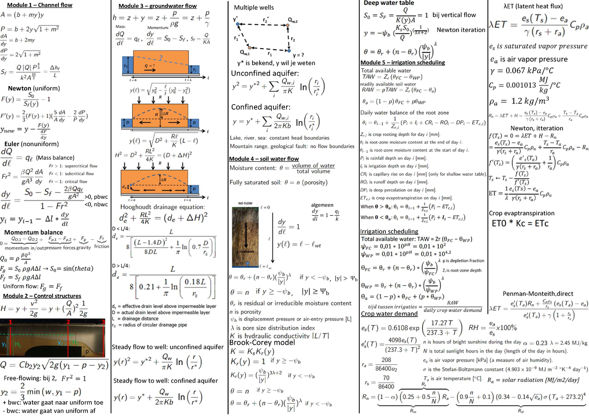 Formuleblad water system - Module 1 – Channel flow Newton (uniform ...