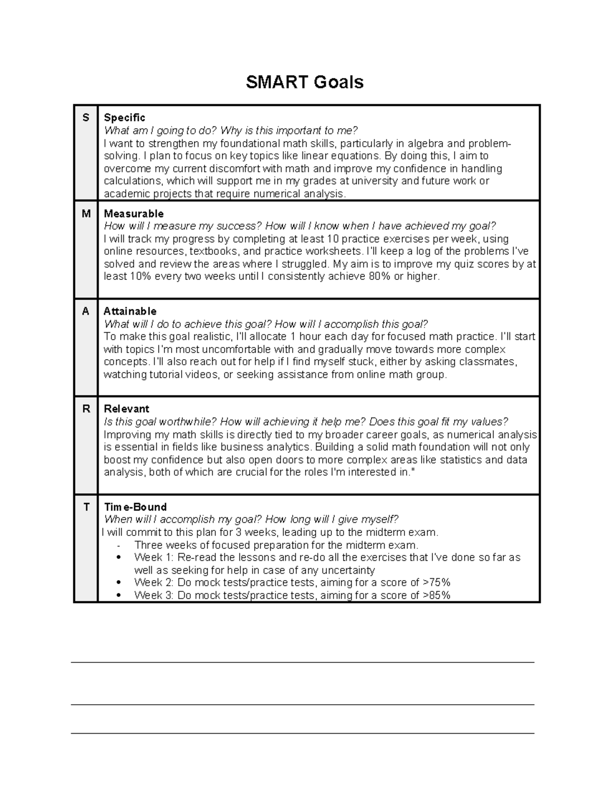 Super Smart Goals SMART Goals S Specific What am I going to do? Why