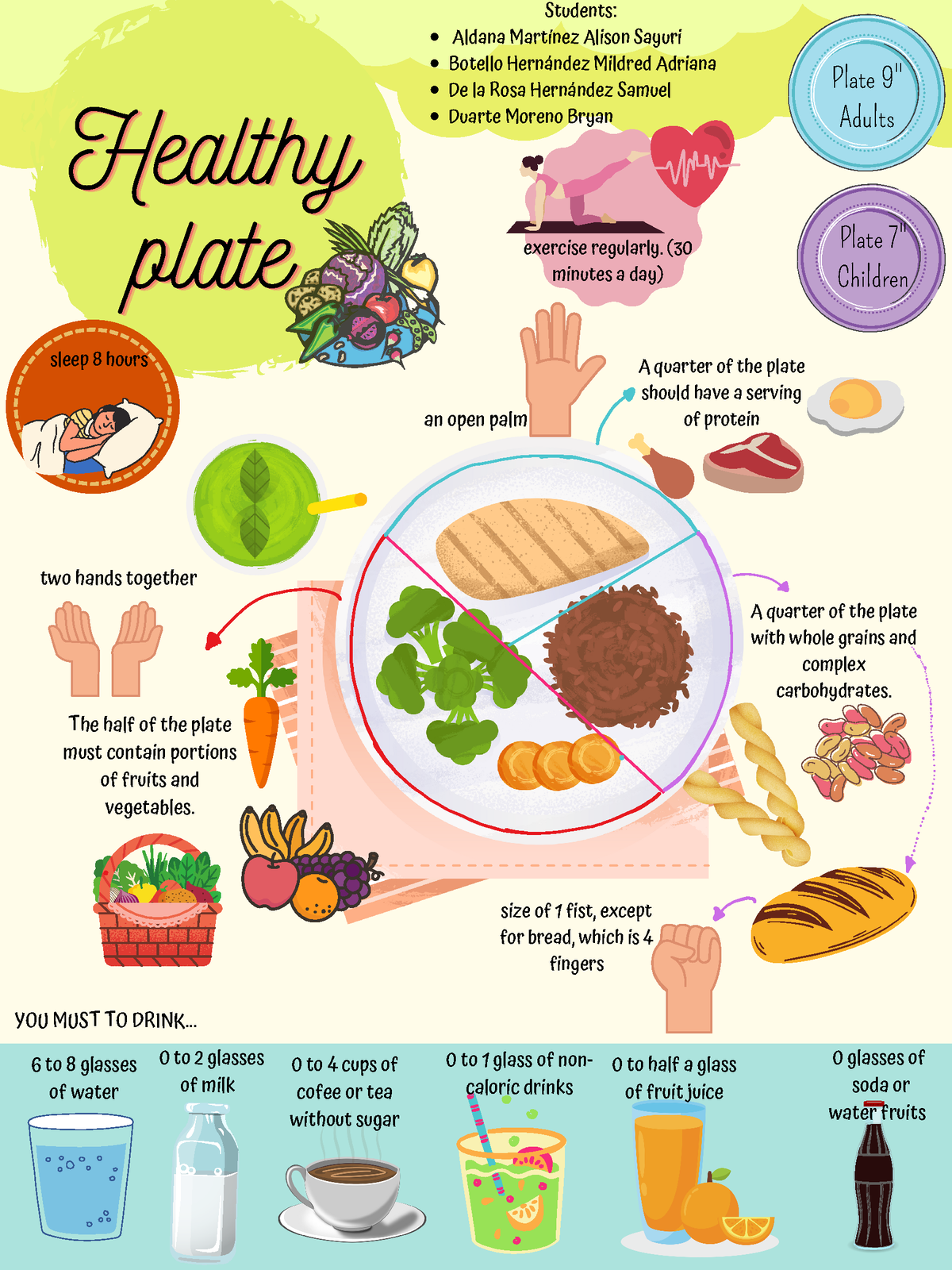 Good eating habits poster - Plate 9'' Adults A quarter of the plate ...