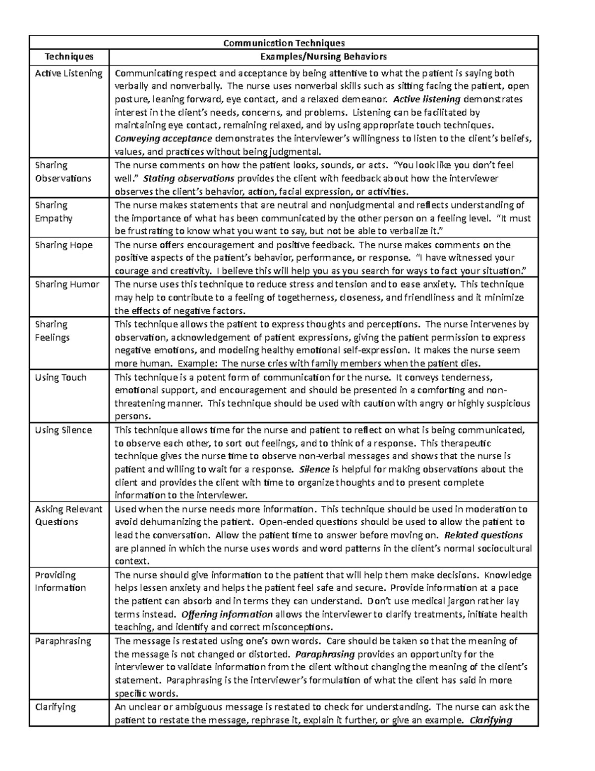 Communication Cheat Sheet - Communication Techniques Techniques ...