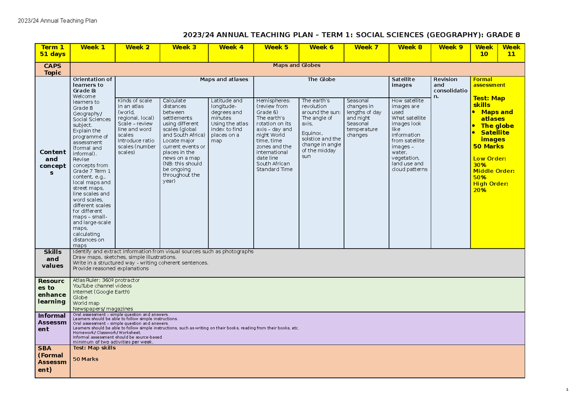 2023 Social Sciences Atp Gr 8 202324 Annual Teaching Plan Term 1 Social Sciences 1521