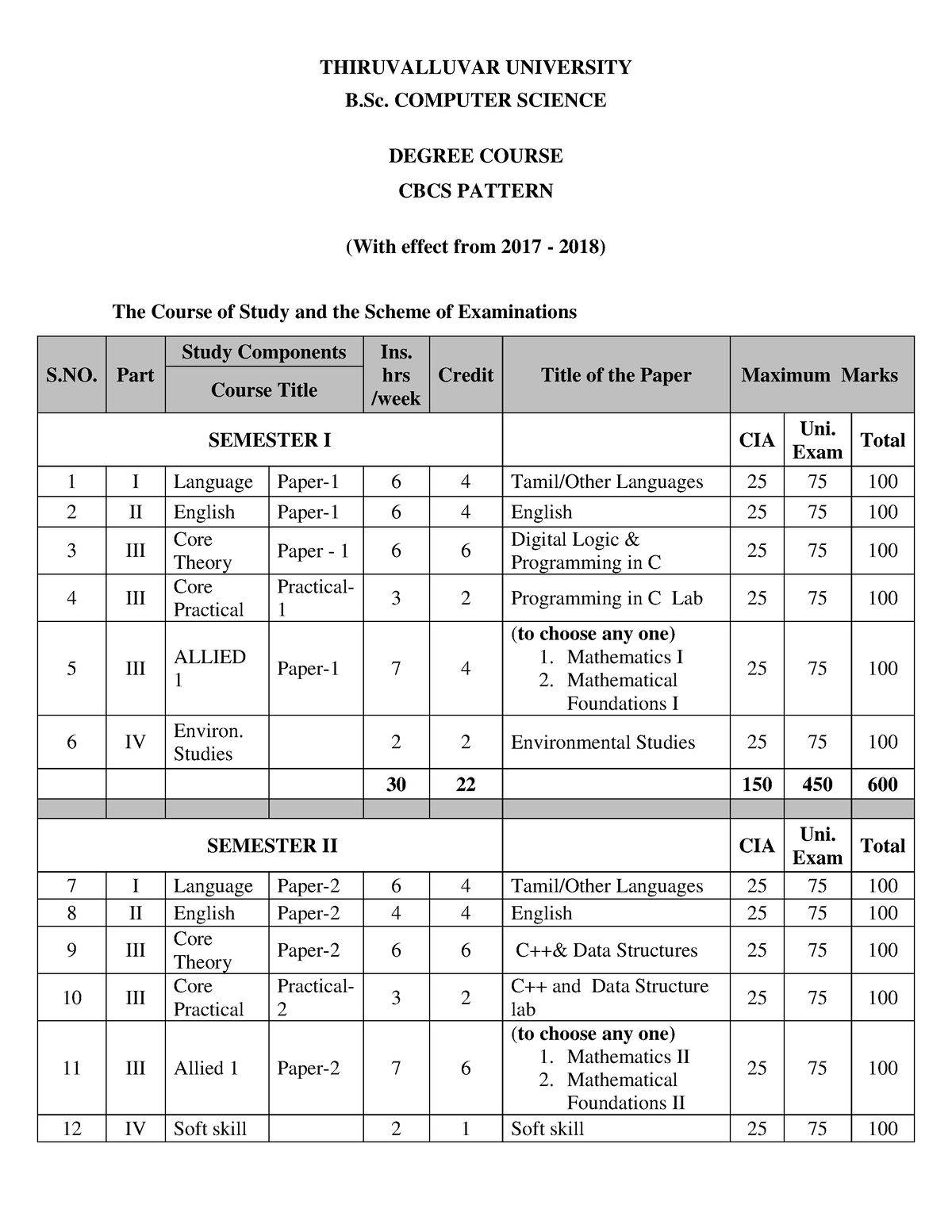 BSc-Computer-Science - THIRUVALLUVAR UNIVERSITY B. COMPUTER SCIENCE ...