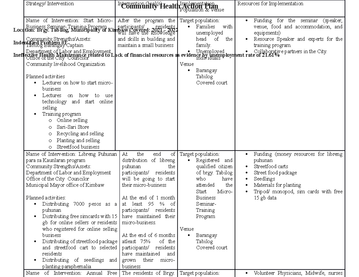 daily plan of activities in community health nursing