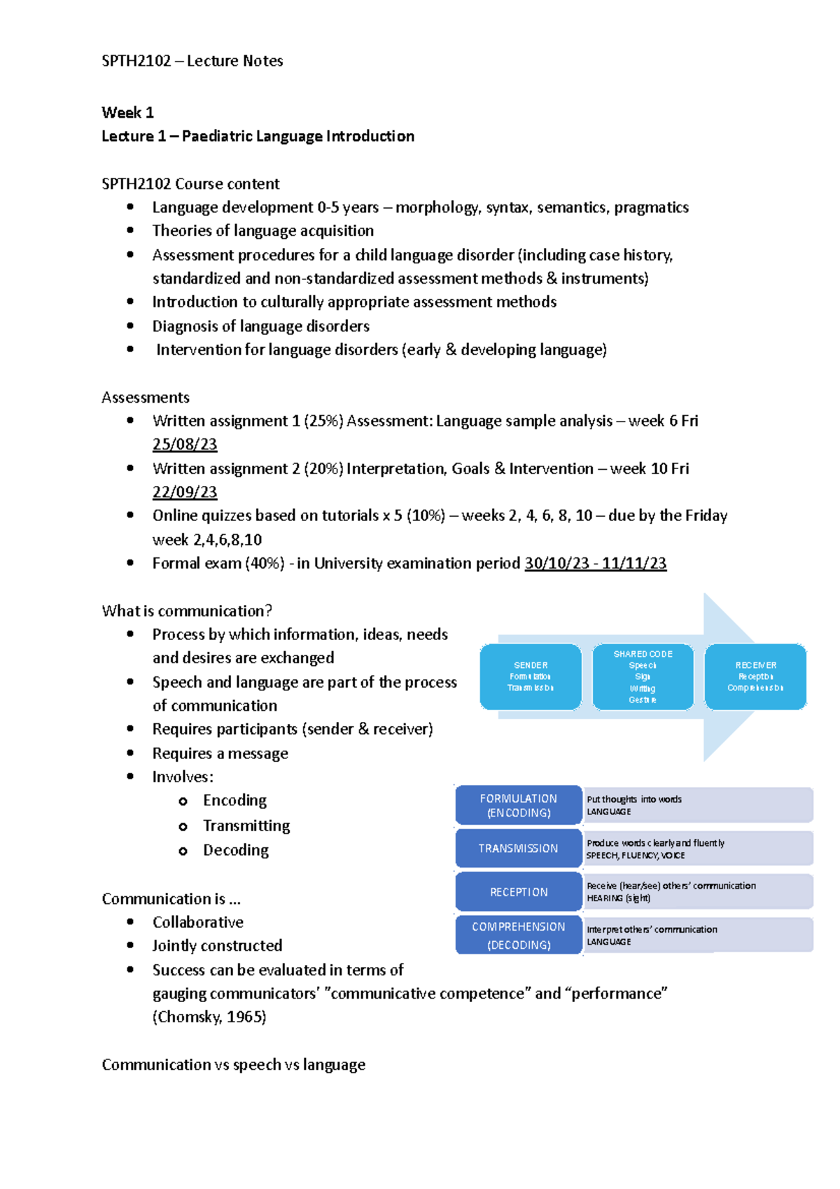 spth2102-lecture-notes-put-thoughts-into-words