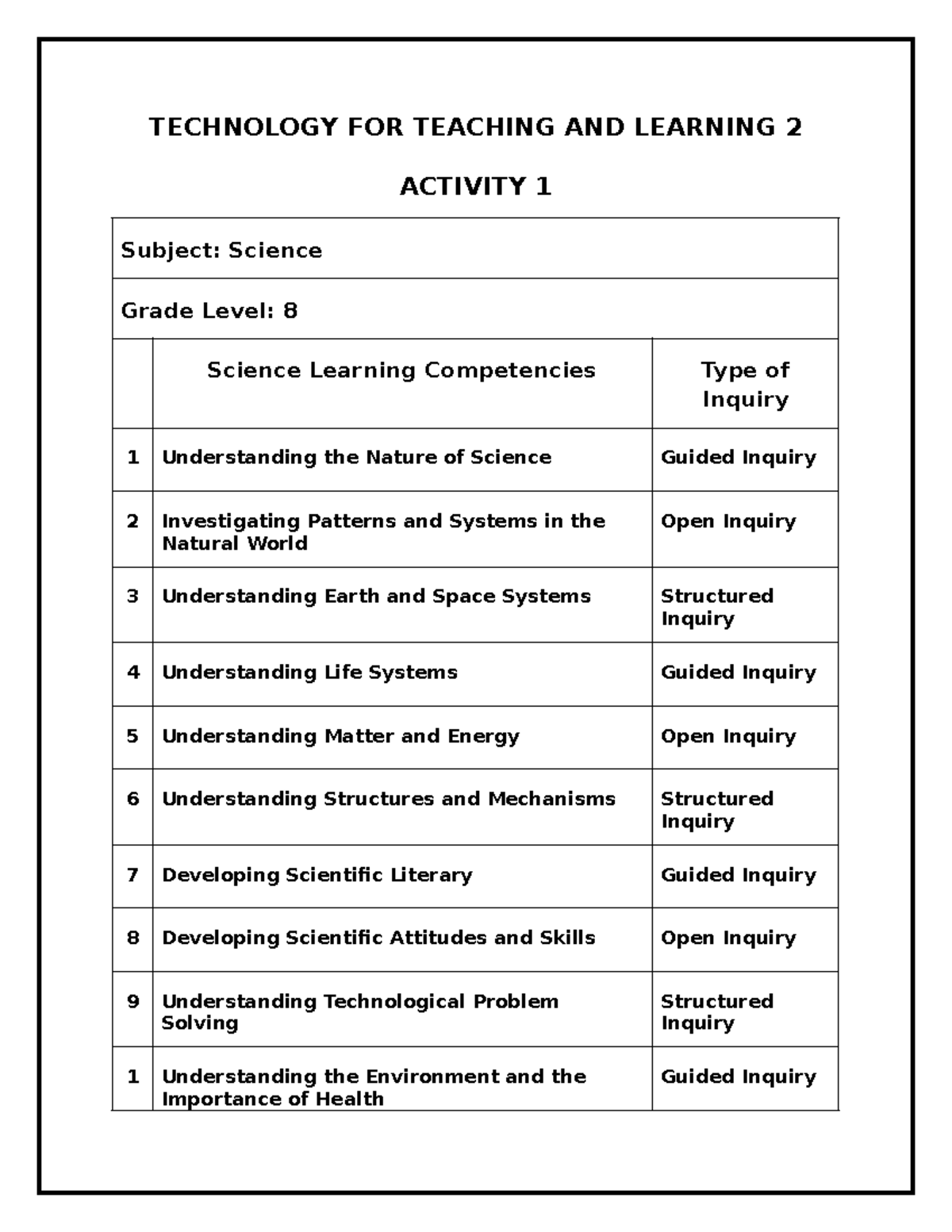 Inquiry Based Learning - TECHNOLOGY FOR TEACHING AND LEARNING 2 ...