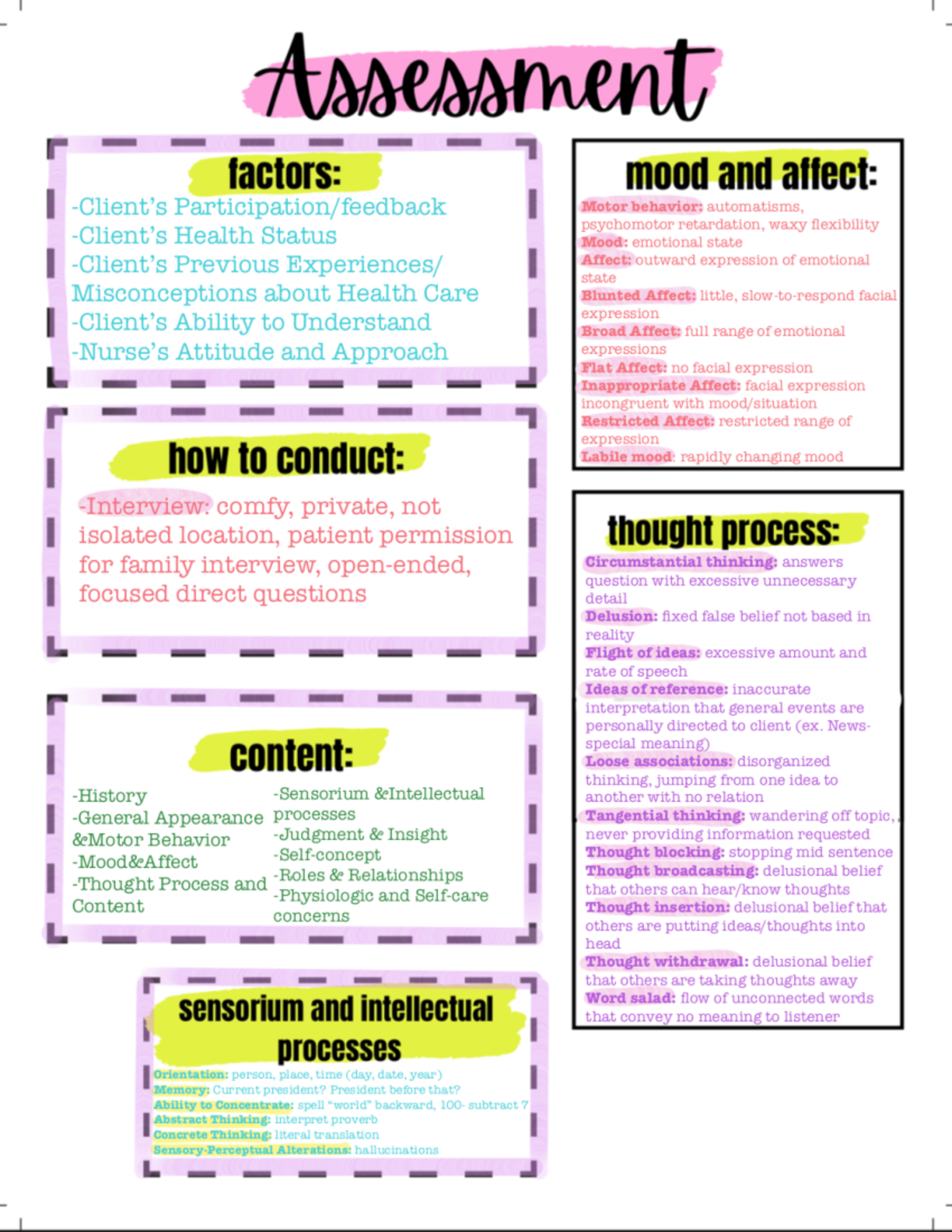 Mental Health Assessment Notes - NRS 110 - Studocu