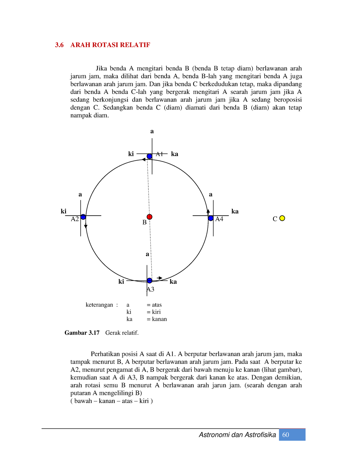 Analisis Gerak Parabola - 3 ARAH ROTASI RELATIF Jika Benda A Mengitari ...