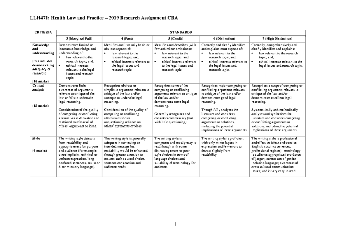 cra-2021-cra-sheet-for-assessment-2-llh471-health-law-and-practice-2019-research